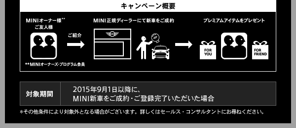 キャンペーン概要